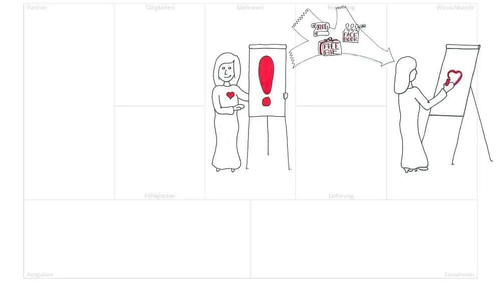 mehr Leads generieren