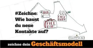 Business Model Canvas - dein Geschäftsmodell visualisieren 28 Zeichne neue Geschäftskontakte aufbauen, mehr Leads generieren