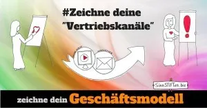 Business Model Canvas - dein Geschäftsmodell visualisieren 29 Zeichne deine Vertriebskanäle - Wie kommt dein Nutzen zum Wunschkunden