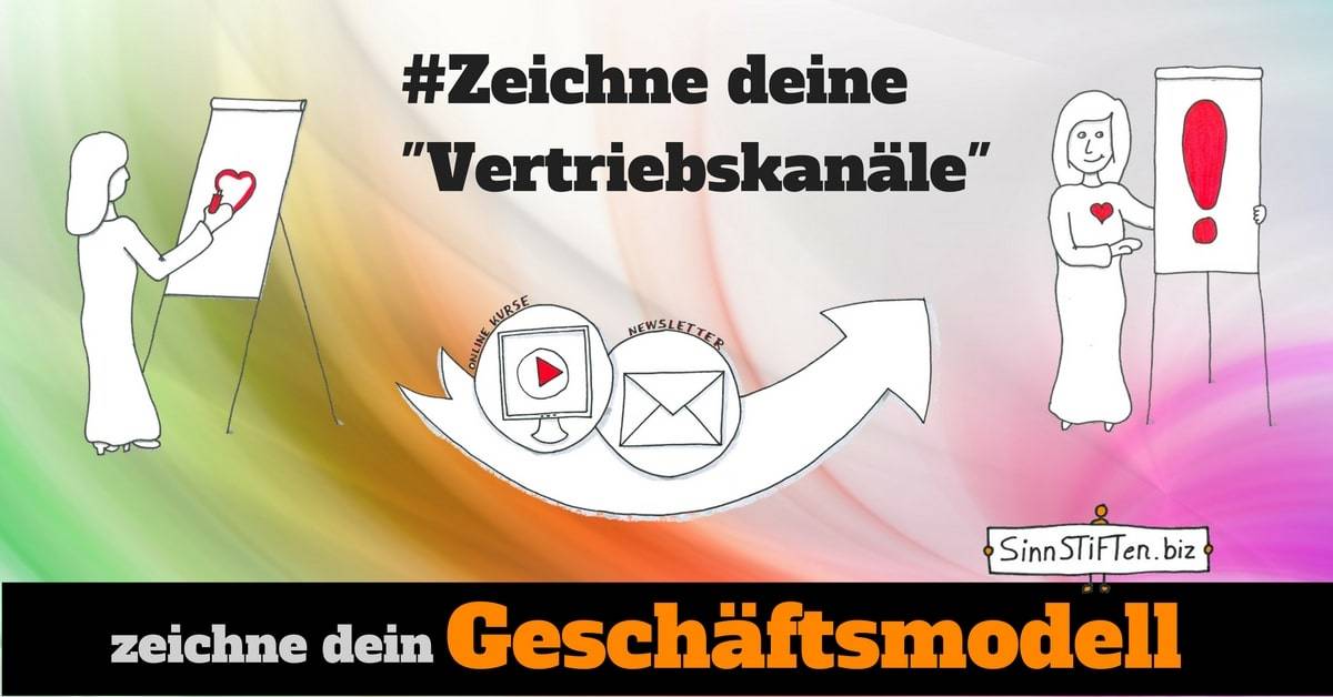 Zeichne deine Vertriebskanäle - Wie kommt dein Nutzen zum Wunschkunden