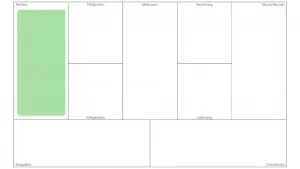 Zeichne die Kooperation mit deinem Schlüsselpartner 46 Zeichne die Kooperation mit deinem Schlüsselpartner 20