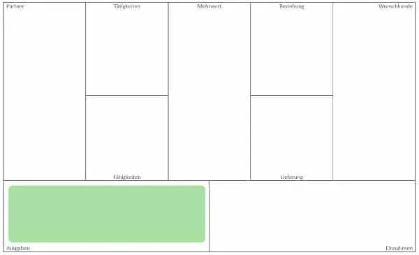Ausgaben bei Selbständigkeit - Unternehmenskosten im Geschäftsmodell zeichnen 39 Ausgaben bei Selbständigkeit - Unternehmenskosten im Geschäftsmodell zeichnen 16