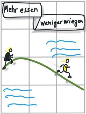 Ich erstelle deinen Flipchart Entwurf 33