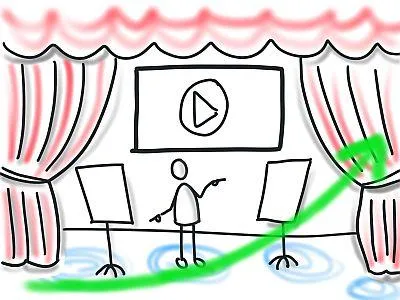 Wichtig für deine Flipchart Präsentation: Etabliere verschiedene Zonen deiner Präsentation und lass dein Publikum eine aufsteigende Kurve erleben. Wichtig für deine Flipchart Präsentation: Etabliere verschiedene Zonen deiner Präsentation und lass dein Publikum eine aufsteigende Kurve erleben.