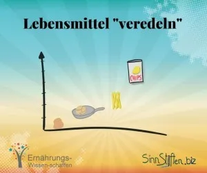 47-Abnehmen-Lebensmittel-veredeln-Beispiel-Kartoffel