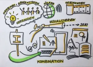 Quo Vadis Visualisierung: 19 Experten über die Trends der Zukunft 14