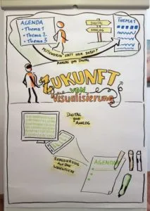 Zukunft_Visualisierung