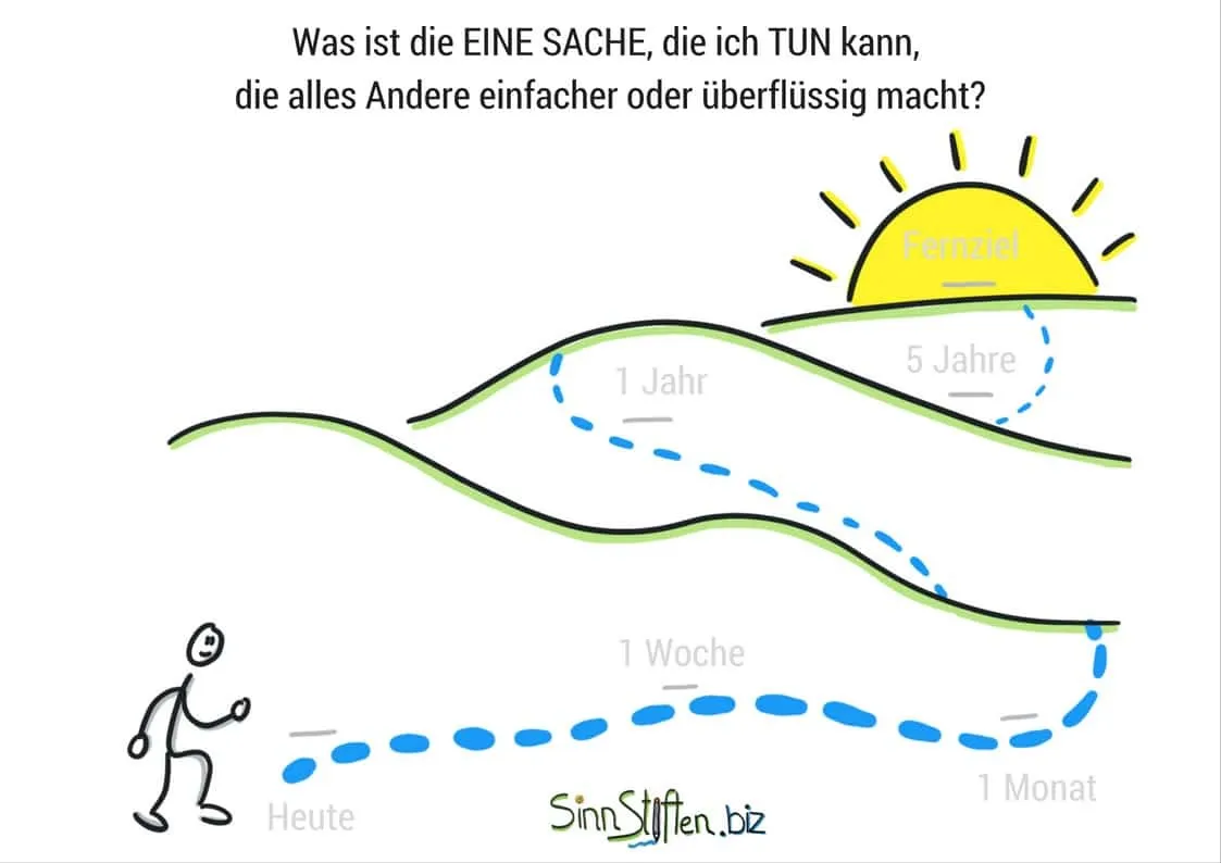 The One Thing - Ziele visualisieren - Vorlage