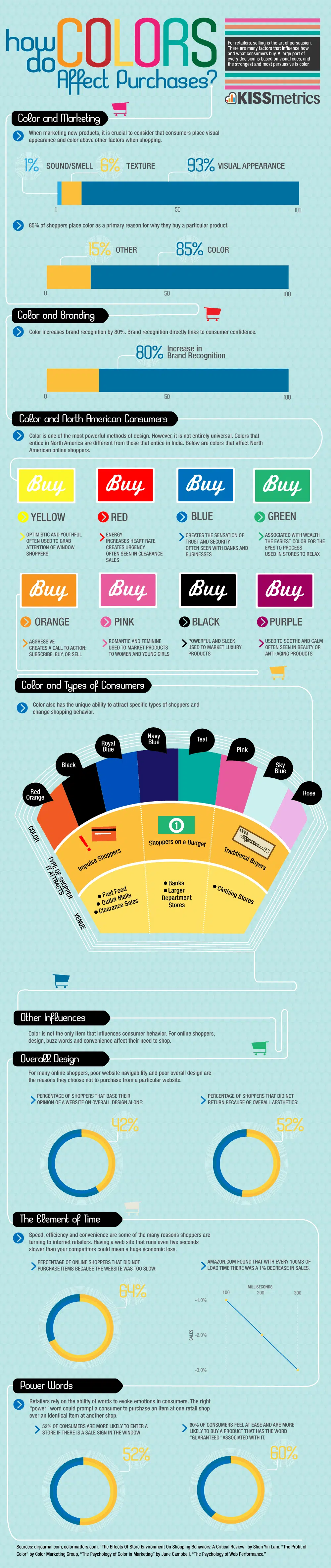 3 magische Flipchart Farben, die deinen Zuschauer beeinflussen + Lieblingsfarbe Statistik 14