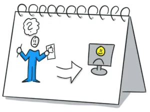 Digital Zeichnen für Blogger am iPad mit Procreate