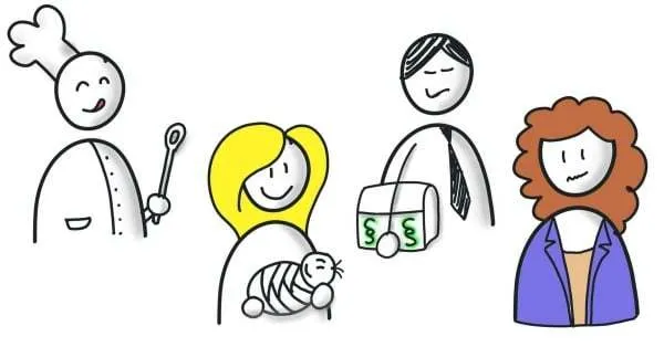 4 verschiedene Flipchart Figuren für Zielgruppen, Koch, Mutter, Anwalt, Businessfrau