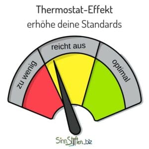 Coaching Karten - Thermostat-Effekt - erhöhe deine Standards