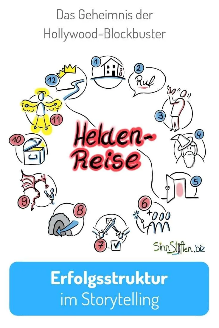 Die Heldenreise - Erfolgsstruktur für Storytelling Pin