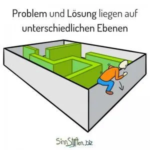 Coaching Karten - Problemspace is not Solutionspace - Problem und Lösung liegen auf unterschiedlichen Ebenen
