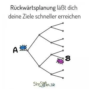 Coaching Karten - Rückwärtsplanung lässt dich deine Ziele schneller erreichen