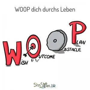 Coaching Karten - Woop - Psychologie des Gelingens