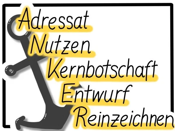 Kernbotschaft formulieren nachhaltig verankern-600