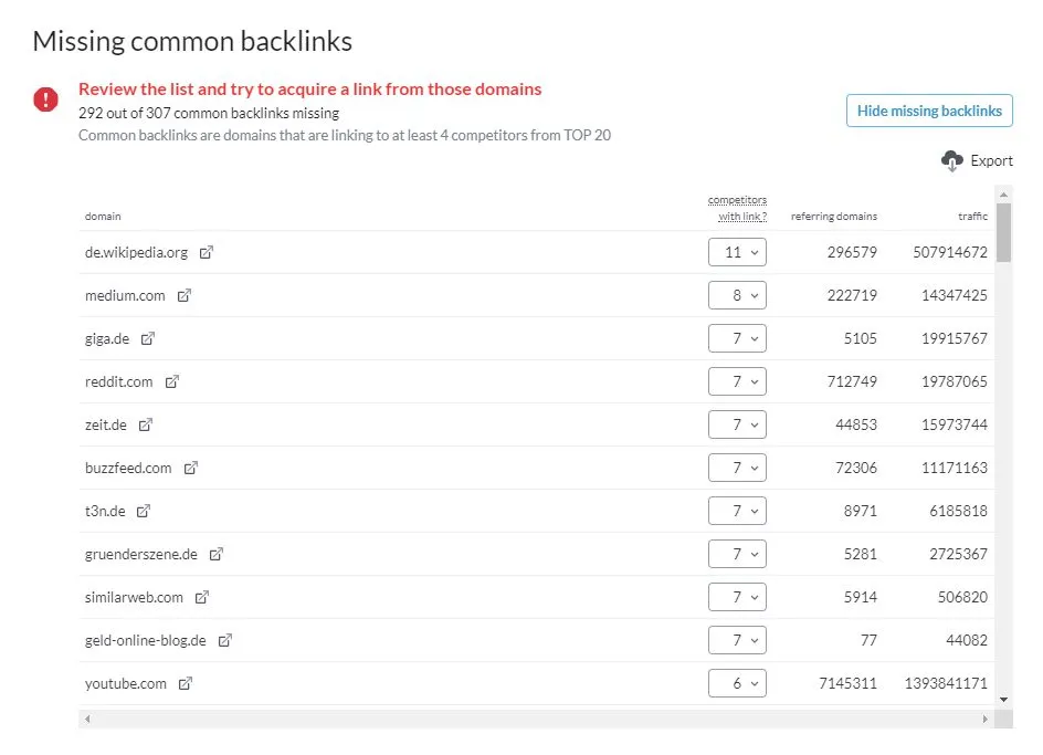 Suchmaschinenoptimierung-surfer-backlinks