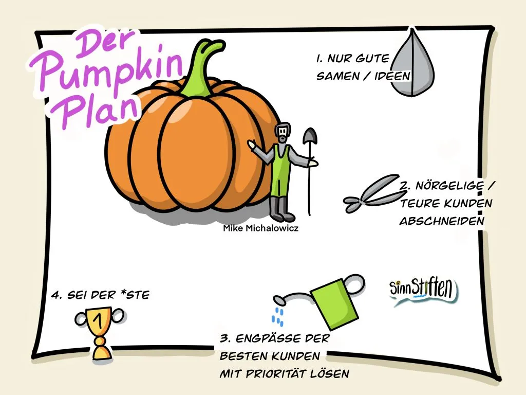 Pumpkin Plan Sketchnote