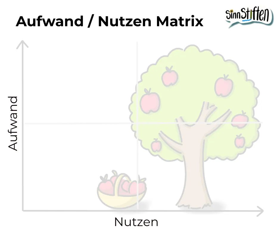 Ease-Benefit-Matrix-template