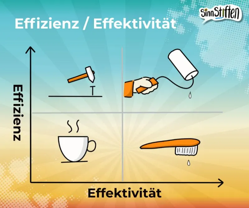 Was ist der Unterschied zwischen Effektivität und Effizienz? 5