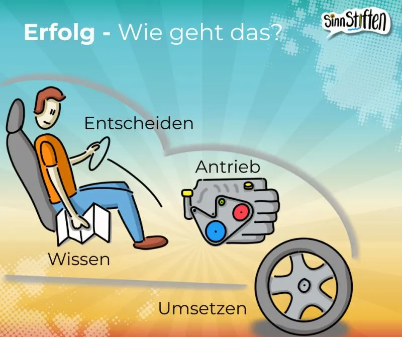 Deine Maschine für Erfolg - hast du schon eine? 2