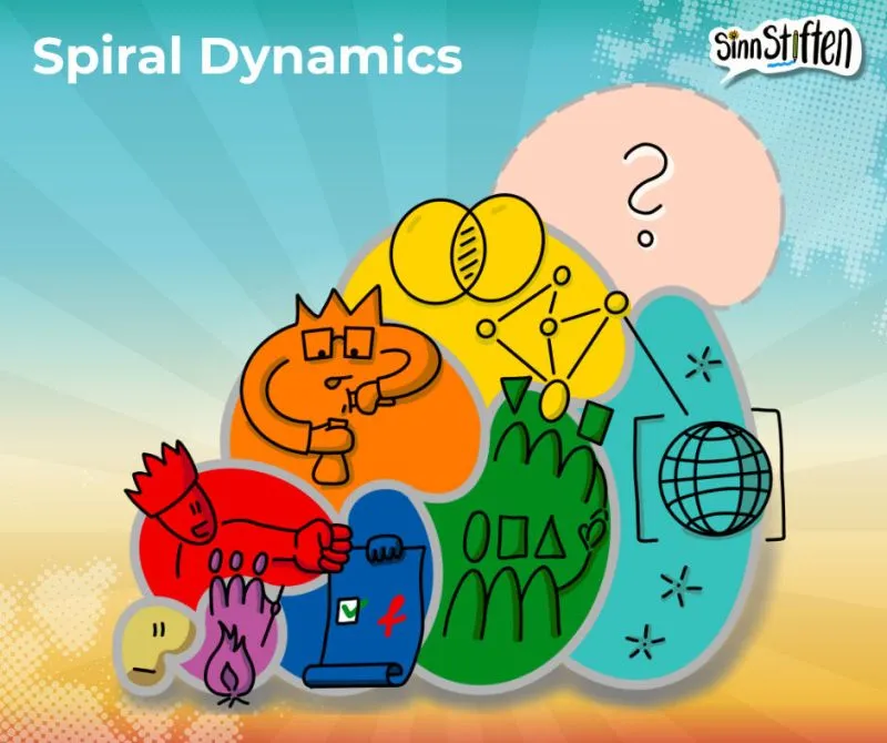 Spiral Dynamics alle Ebenen im Überblick