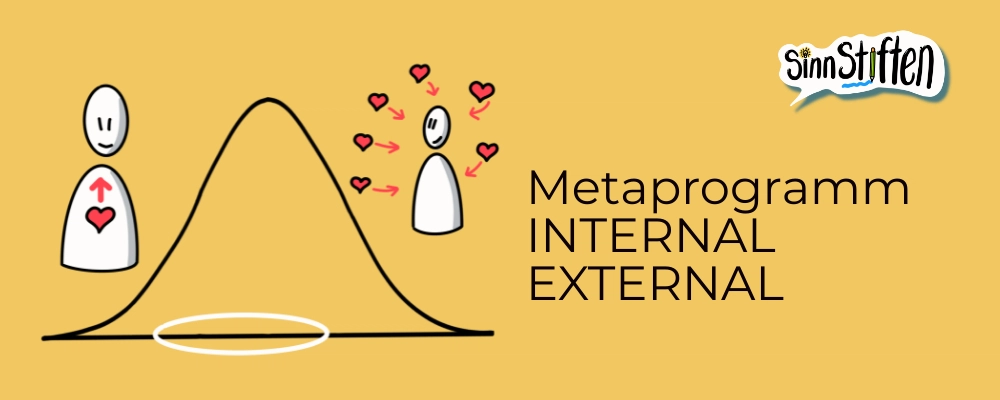 metaprogramm internal external