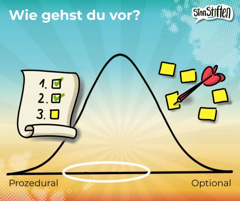 metaprogramm prozedural optional