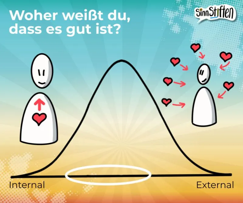 metaprogramme-internal-external