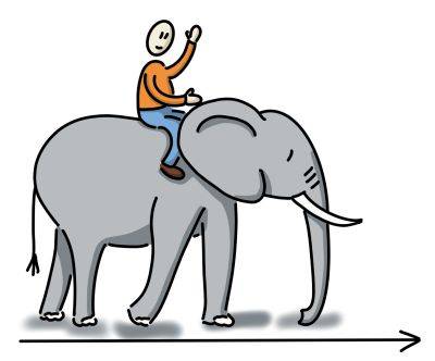 Course overview post 3