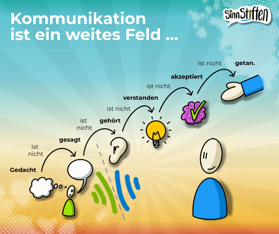 Sprache entschlüsselt – die Kommunikationstreppe von Konrad Lorenz (Gedacht, Gesagt ist nicht Gehört, Verstanden) 6
