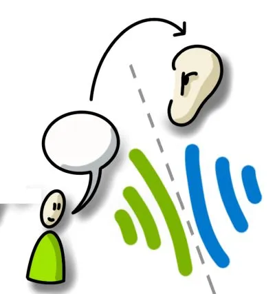 Gesagt ist nicht gehört