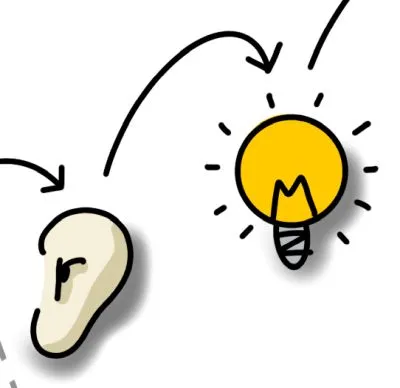 Gehört ist nicht verstanden