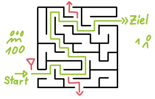 Blick in die BlackBox - deinen Leadmagnet