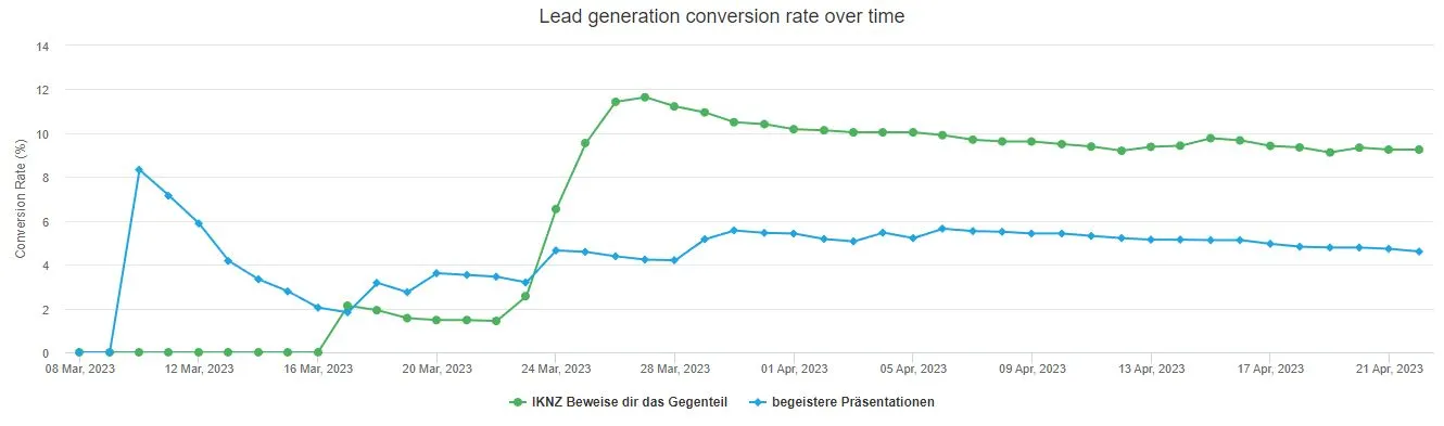 Was ist ein AB-Test / ein Split-Test? 1