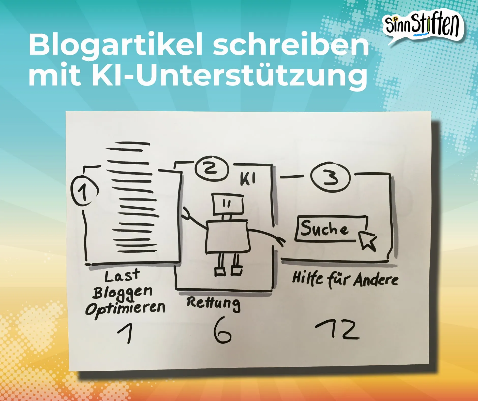 blogartikel-schreiben-mit-ki
