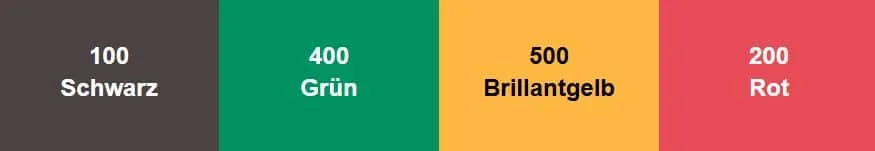 Farbpsychologie – 12 Farben und ihre Bedeutung, Wirkung 13