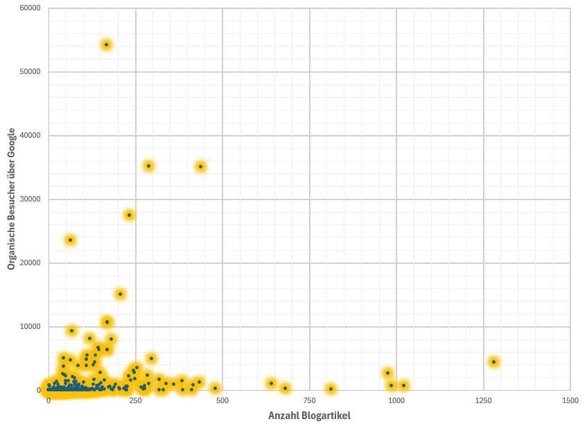 SEO Erfolgsfaktor Fleiß – warum Dranbleiben allein nicht reicht 2